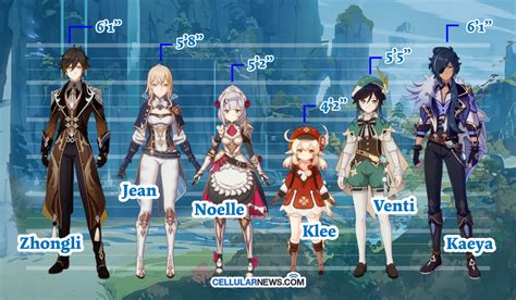 Every Genshin Impact character’s age & height